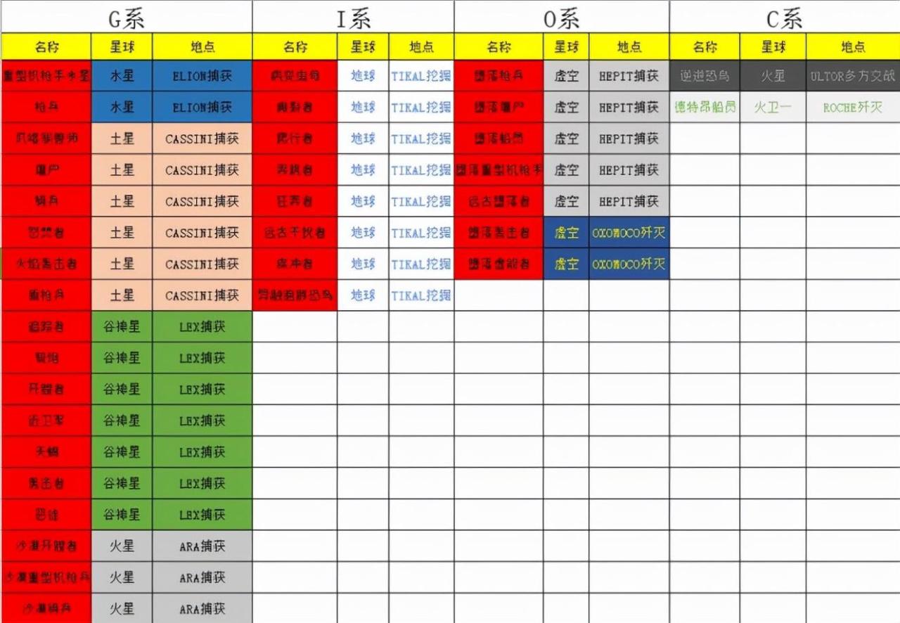 星际战甲新手攻略战甲（星际战甲新手入门攻略实用）
