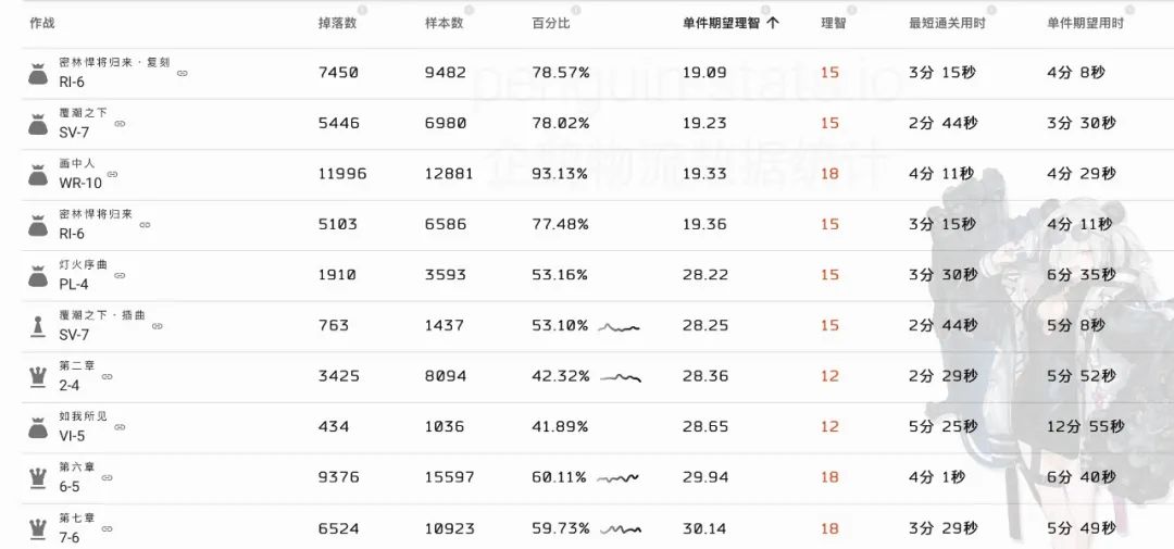 明日方舟材料刷哪关（明日方舟日常刷材料图推荐）