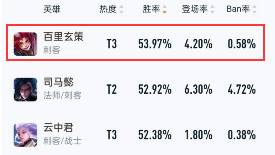 王者最厉害的打野是谁（王者本赛季最强打野是谁）
