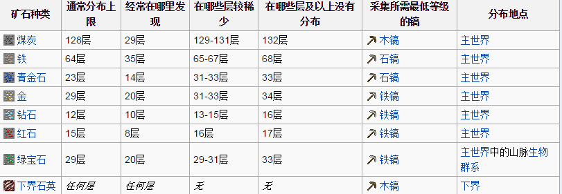 我的世界铁要用什么挖（我的世界挖矿方法大全详解）