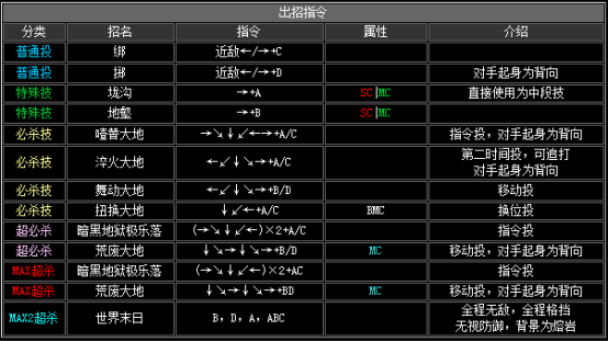 拳皇2002隐藏必杀全部（拳皇2002全人物出招表教学）