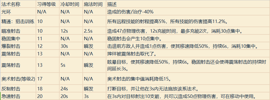 魔兽世界职业技能详解（魔兽专业技能学什么好）