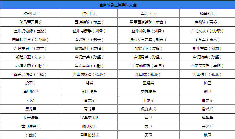 三国全面战争新手图文攻略（三国全面战争玩法技巧）