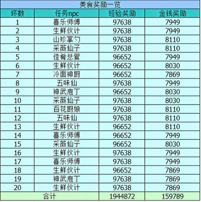 梦幻西游百晓星君捉鬼任务（梦幻百晓任务怎么做）