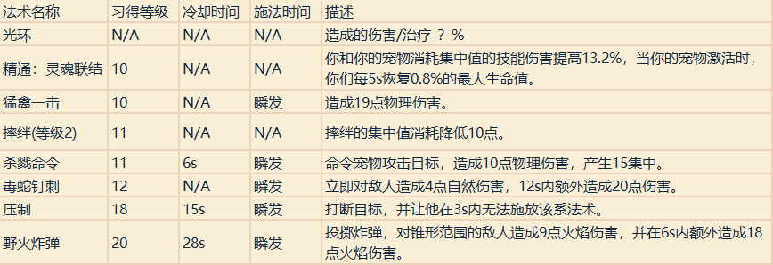 魔兽世界职业技能详解（魔兽专业技能学什么好）