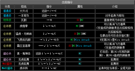 拳皇2002隐藏必杀全部（拳皇2002全人物出招表教学）