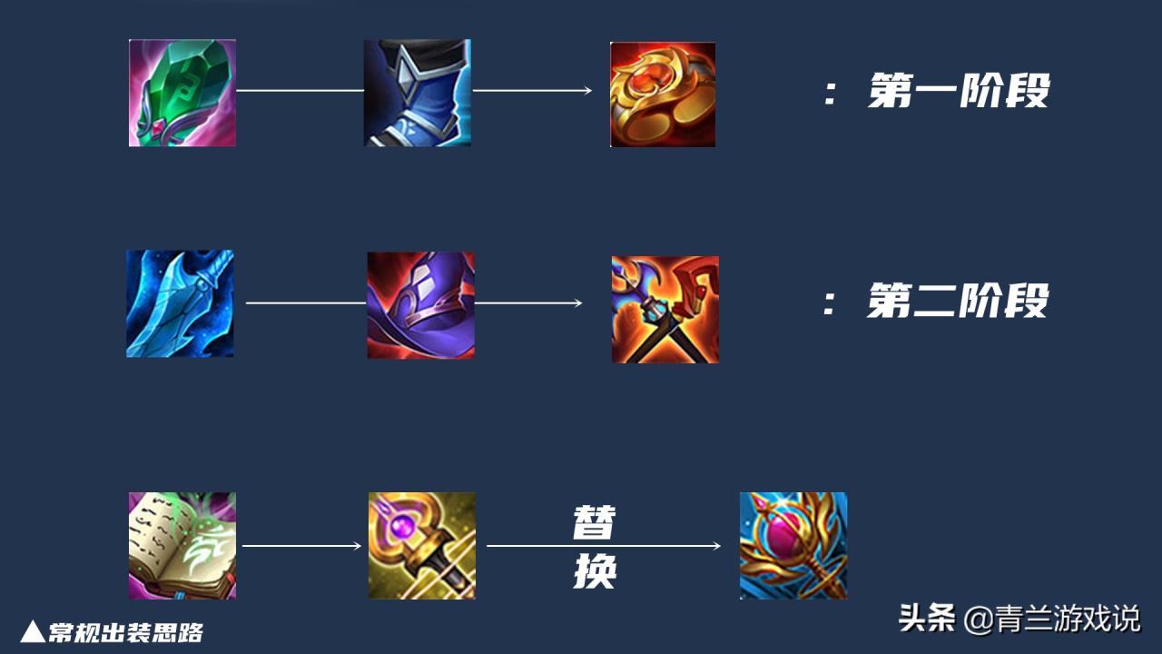 王者荣耀明世隐怎么玩（王者荣耀明世隐技能解析及出装思路）