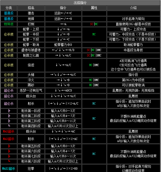 拳皇2002隐藏必杀全部（拳皇2002全人物出招表教学）