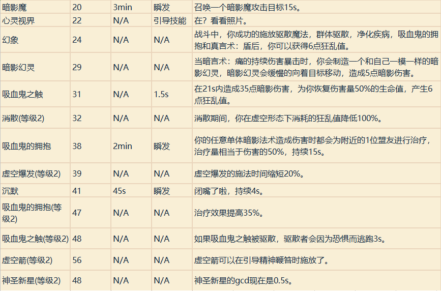 魔兽世界职业技能详解（魔兽专业技能学什么好）