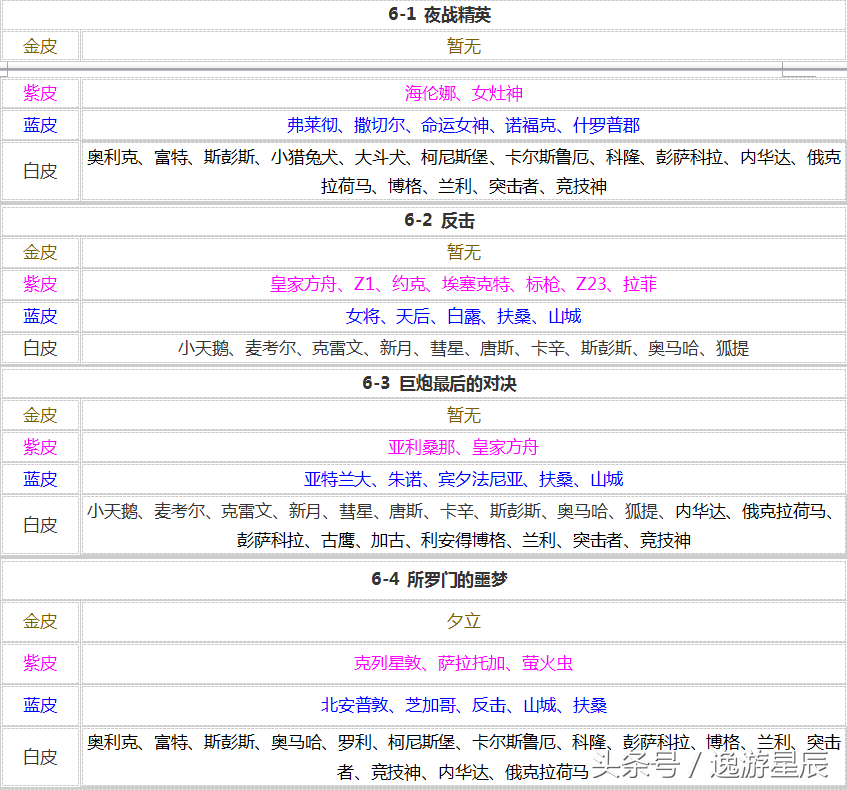碧蓝航线捞船表大全（碧蓝航线舰娘掉落图表汇总）
