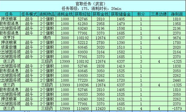 梦幻西游百晓星君捉鬼任务（梦幻百晓任务怎么做）