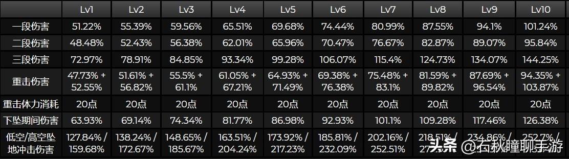 原神3.2版本角色是谁（原神3.2版本新角色莱依拉前瞻）