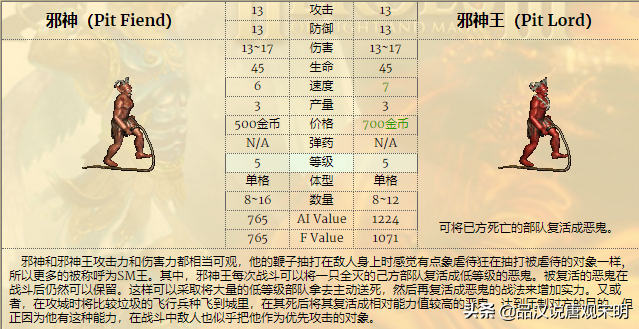 英雄无敌3全78个兵种实力排行（英雄无敌3所有兵种基本属性介绍）