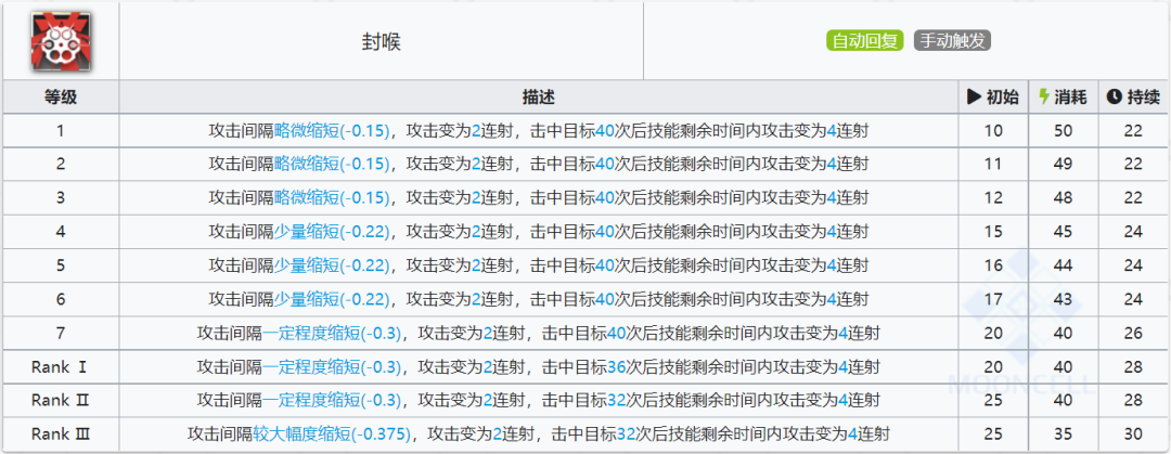 明日方舟寒芒克洛丝值得培养吗（明日方舟五星狙寒芒克洛丝干员使用指南和数据分析）