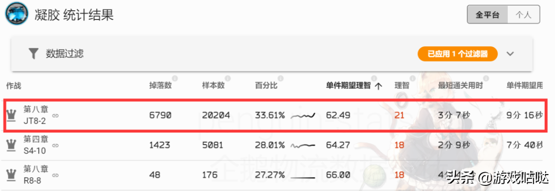 明日方舟材料掉率表2022（明日方舟材料最佳刷法2022）