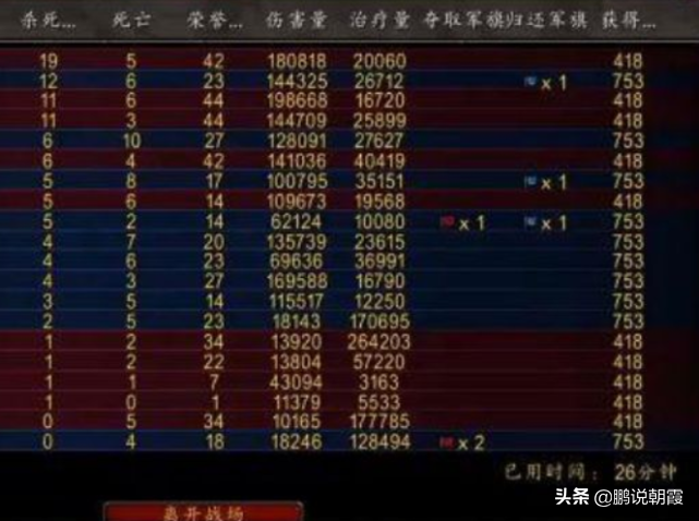 魔兽世界怀旧服练小号攻略（魔兽世界怀旧服小号怎么玩）