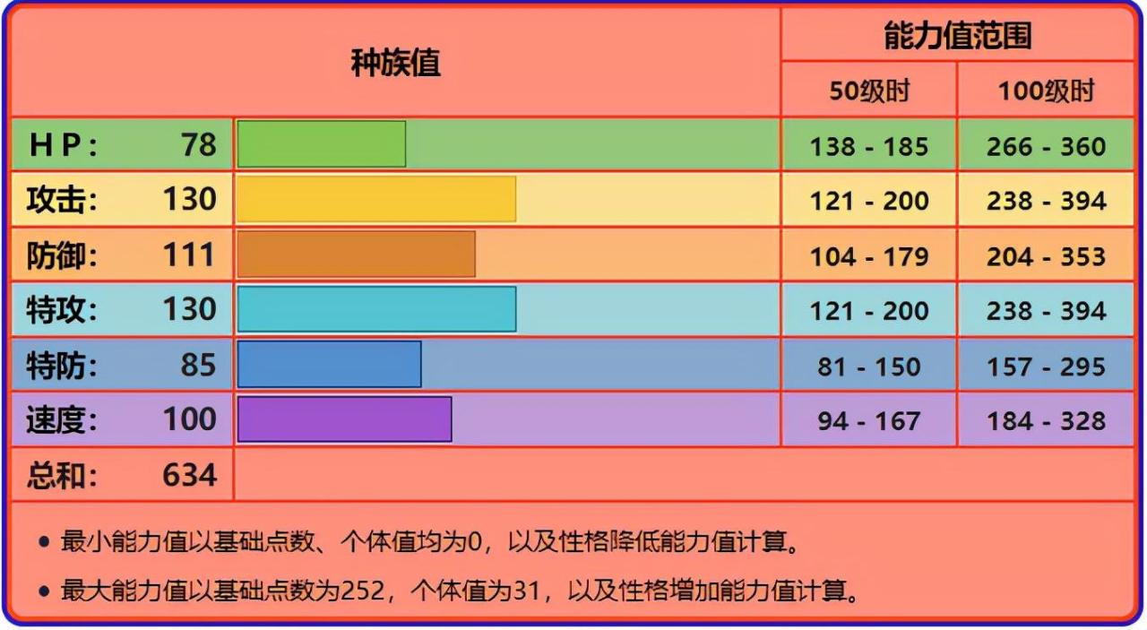 小火龙什么性格好（小火龙性格及配招）
