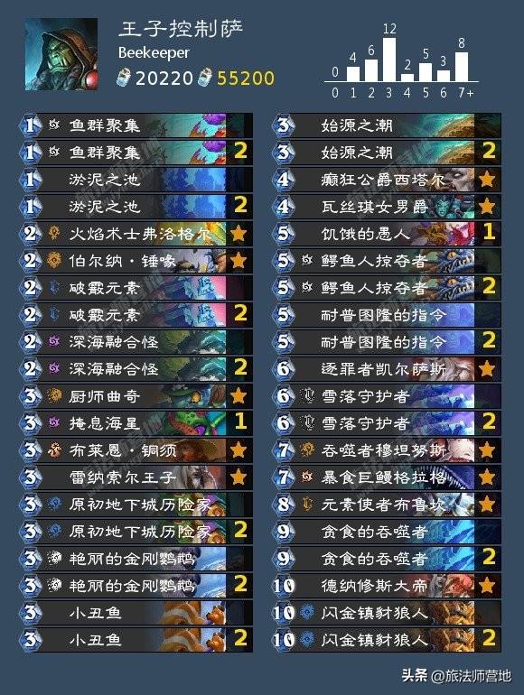 炉石纳斯利亚堡的悬案卡组（炉石传说纳斯亚堡的悬案最强橙卡）