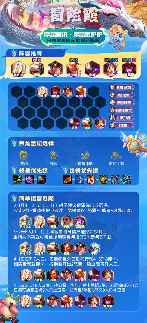云顶之弈12.21版本初强势阵容推荐（云顶之弈最新上分阵容介绍）