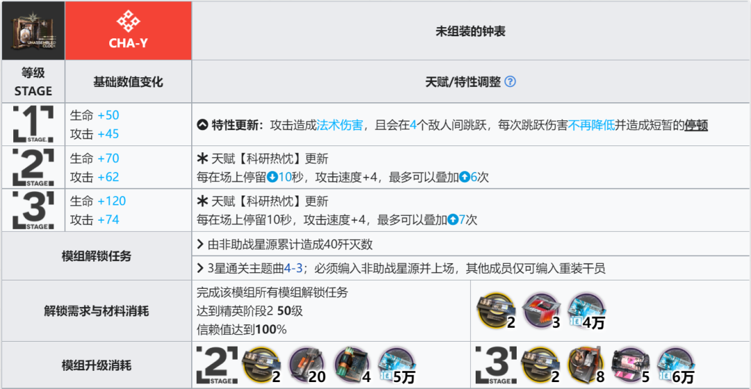 明日方舟五星干员实用排名2022（明日方舟一个干员满级）