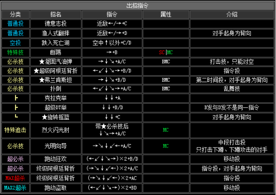 拳皇2002隐藏必杀全部（拳皇2002全人物出招表教学）