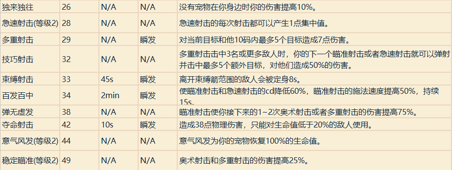 魔兽世界职业技能详解（魔兽专业技能学什么好）