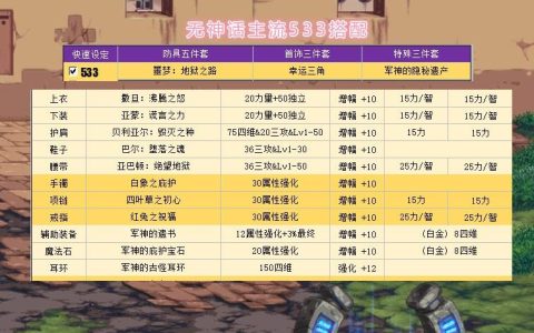 100级红眼毕业装备（100级红眼最佳毕业套装）