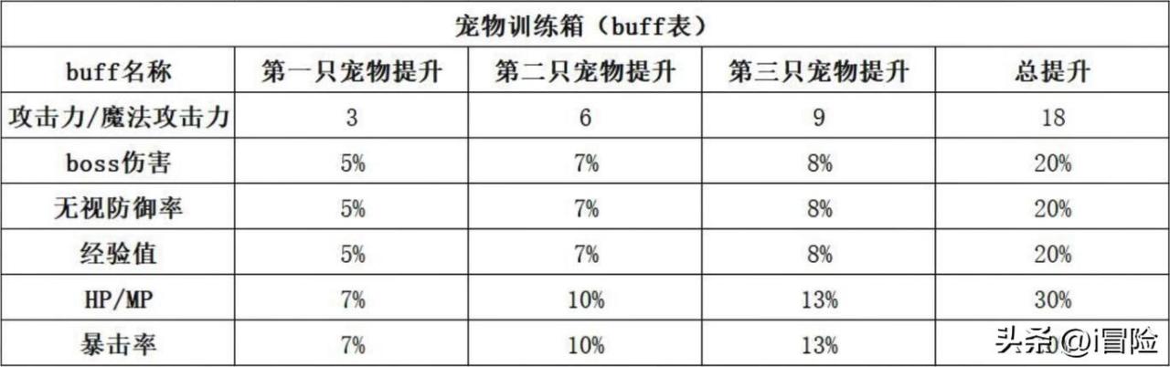 冒险岛宠物如何选择（冒险岛宠物资料详解及选择指南）