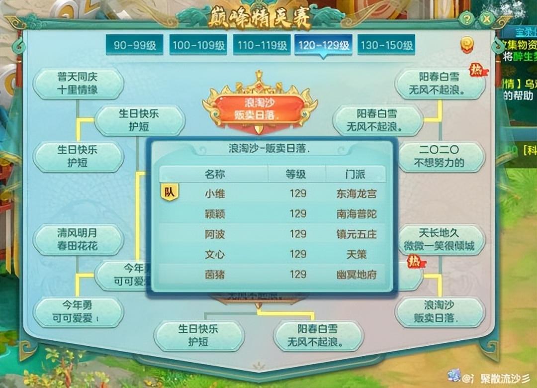 神武手游哪个职业最强（神武42022各门派强度排名）