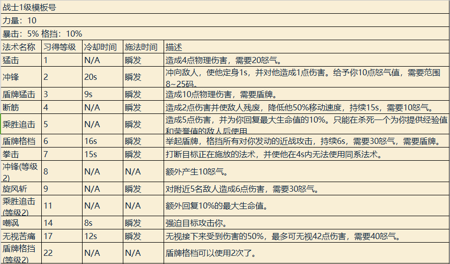 魔兽世界职业技能详解（魔兽专业技能学什么好）