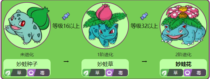 口袋妖怪妙蛙花性格配招（口袋妖怪妙蛙花培养攻略）
