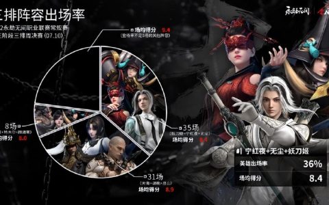 永劫无间妖刀姬的身材（永劫无间妖刀皮肤实战展示）