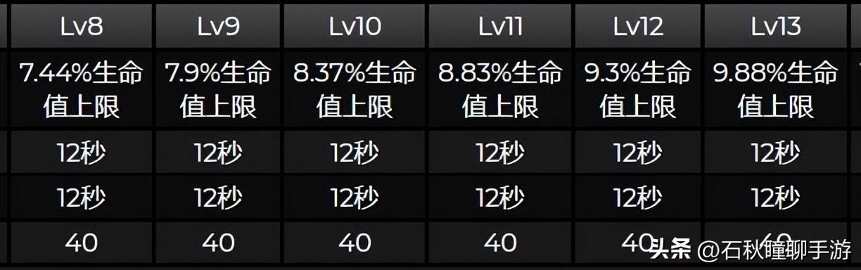 原神3.2版本角色是谁（原神3.2版本新角色莱依拉前瞻）