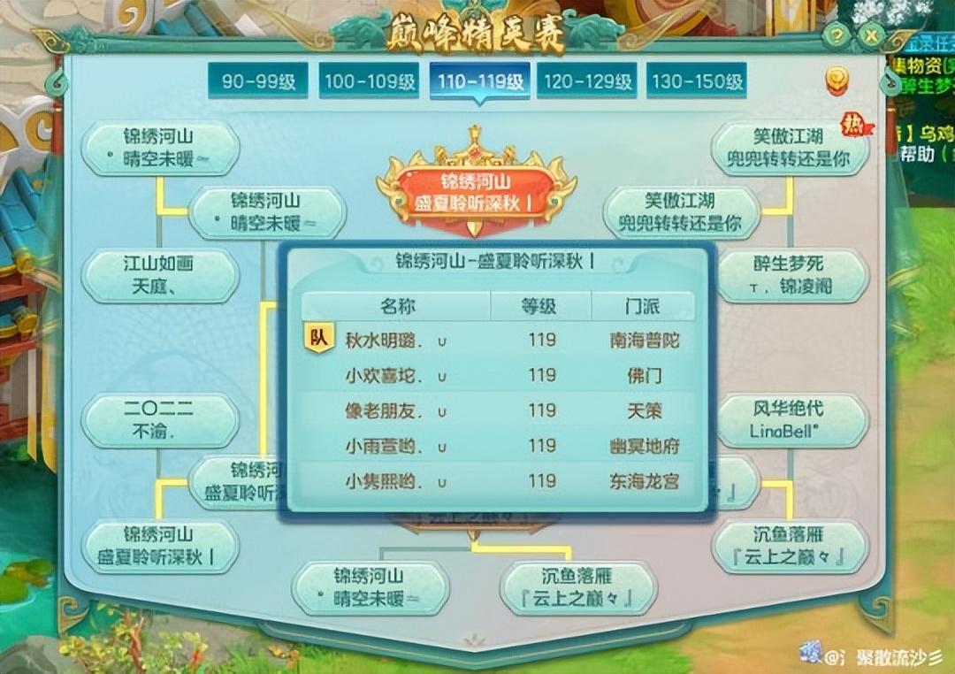 神武手游哪个职业最强（神武42022各门派强度排名）