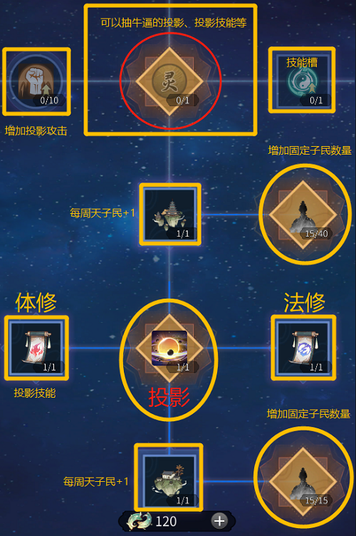 一念逍遥小世界怎么玩（一念逍遥小世界玩法攻略大全）