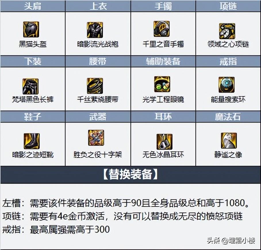 2022奶妈最新技能加点（DNF奶系职业单刷指南）