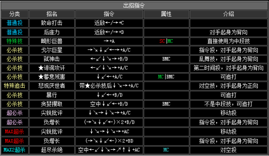 拳皇2002隐藏必杀全部（拳皇2002全人物出招表教学）