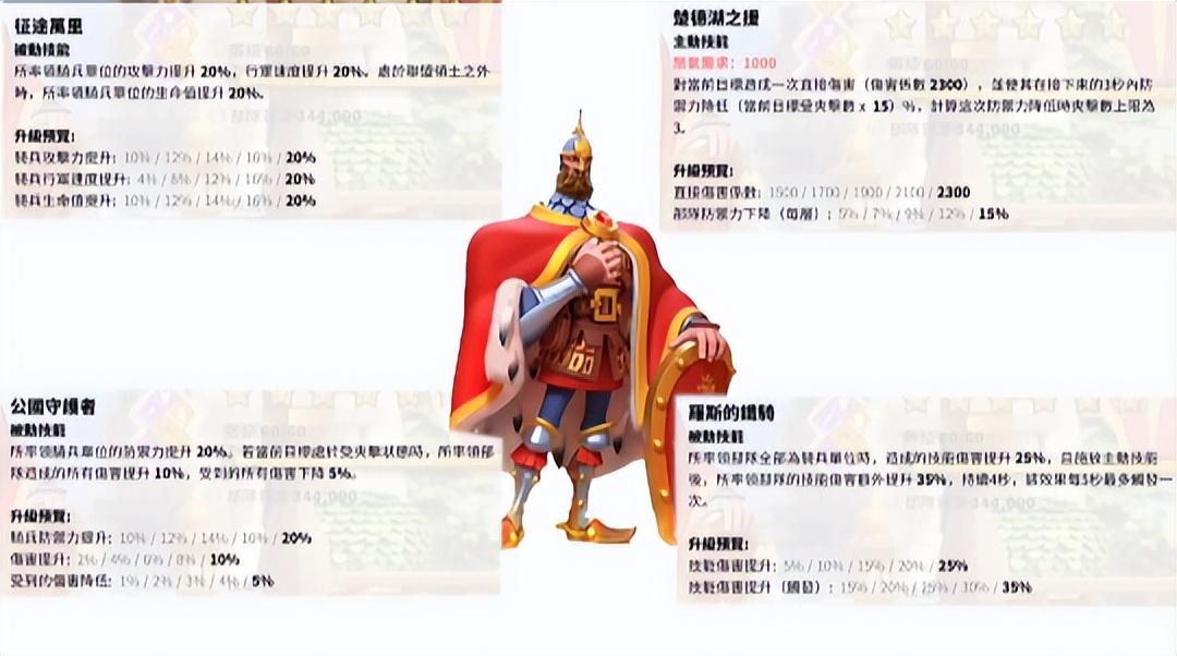 万国觉醒哪个兵种好（万国觉醒最强骑兵队玩法攻略）