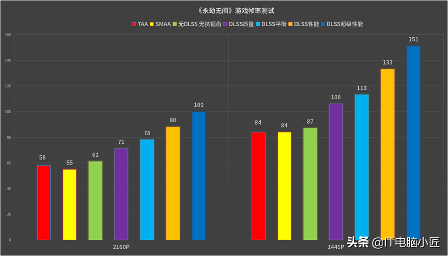 永劫无间画质优化介绍（1650能玩永劫无间吗）