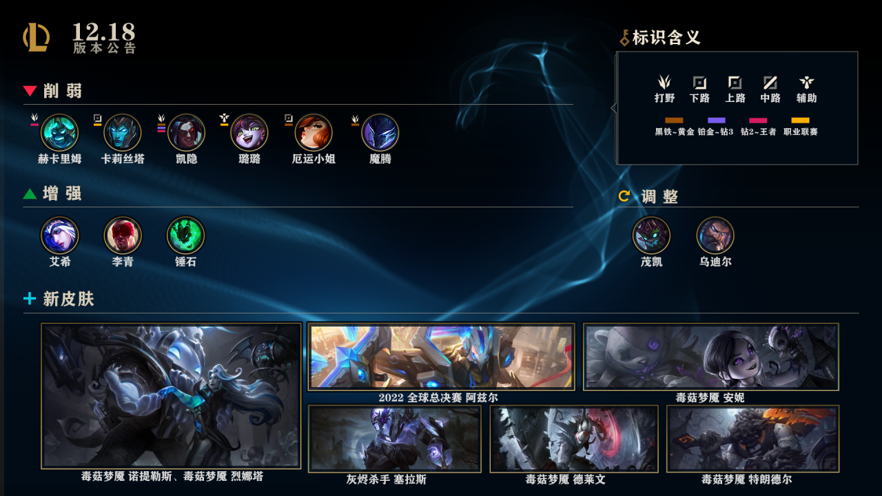 英雄联盟t0英雄排行（lol最新英雄胜率排行介绍）
