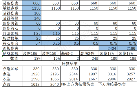梦幻西游固伤法防怎么提高（梦幻固伤伤害计算）