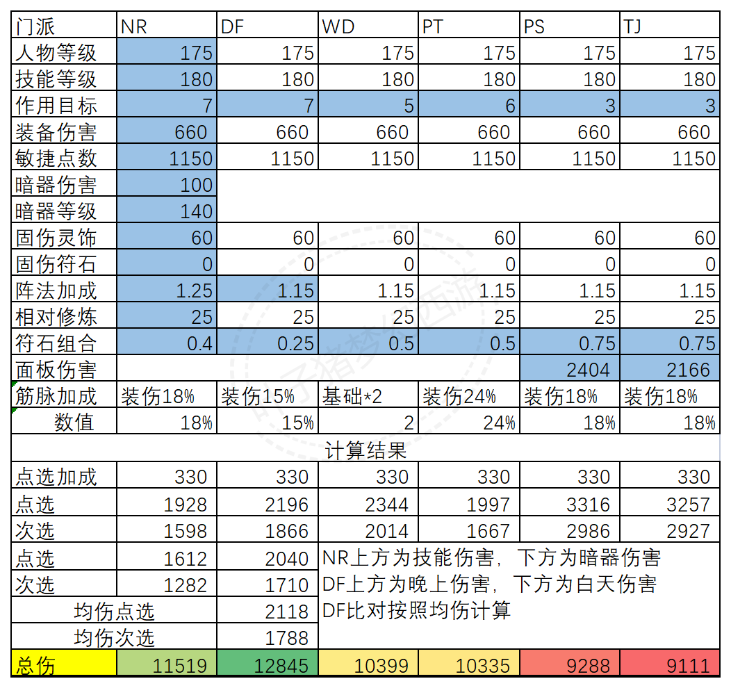 梦幻西游固伤法防怎么提高（梦幻固伤伤害计算）