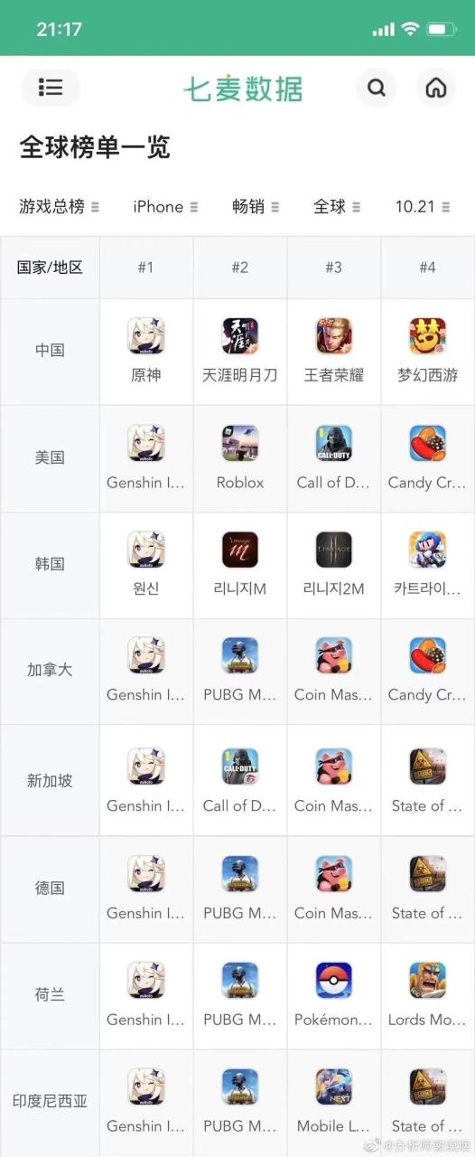 原神在国外为什么这么火（国外对原神评价及原因）