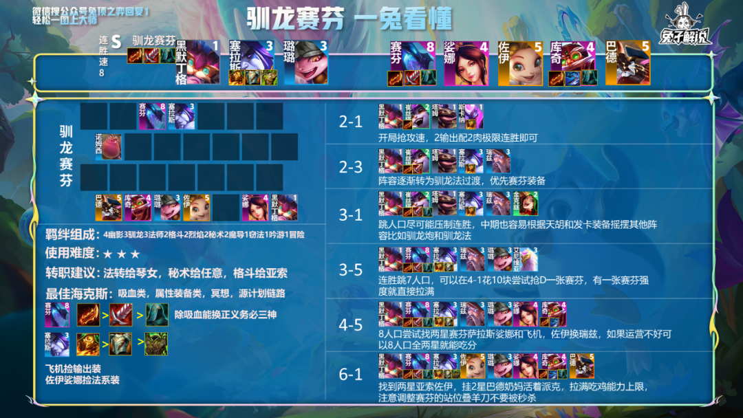 2022云顶之弈最强阵容（云顶十大最强吃鸡阵容）