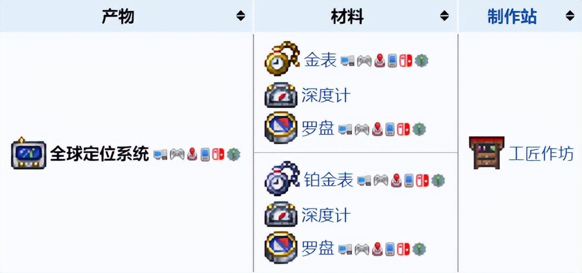 泰拉瑞亚全球定位系统怎么合成（泰拉瑞亚定位系统合成配方与制作树）