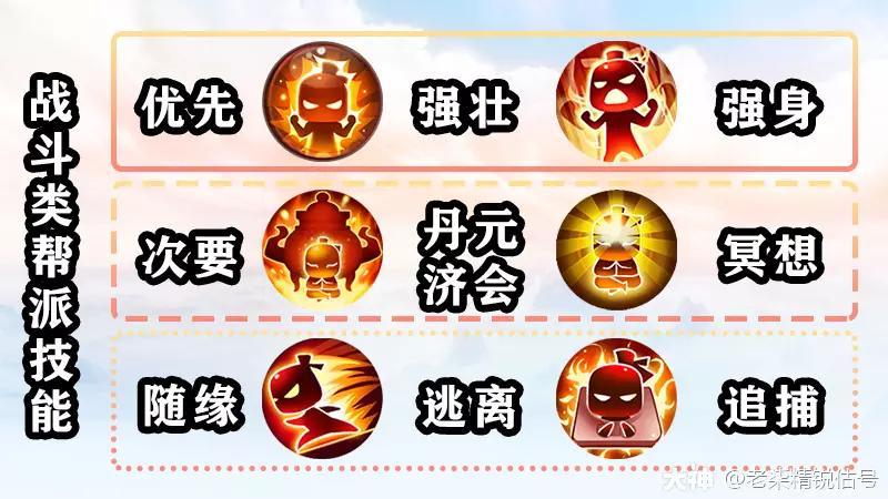 2022龙宫怎么加点（龙宫装备选择及技能升级顺序介绍）