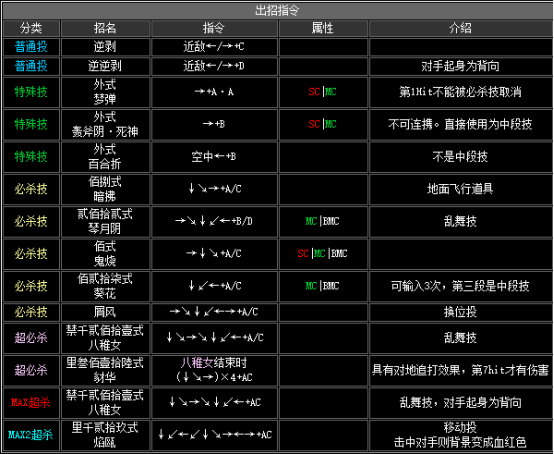 拳皇2002隐藏必杀全部（拳皇2002全人物出招表教学）