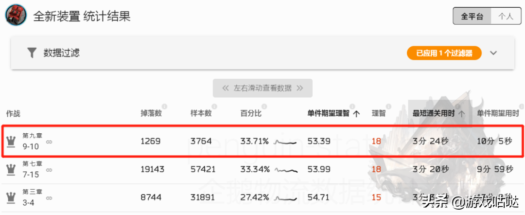 明日方舟材料掉率表2022（明日方舟材料最佳刷法2022）