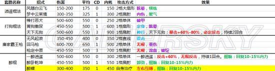 侠客风云传什么武功最厉害（侠客风云传全内功武功套路详解）
