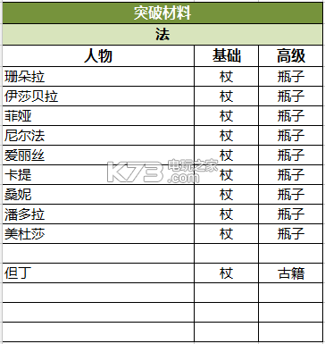 苍之纪元平民最强阵容组合（苍之纪元阵容选择搭配攻略）
